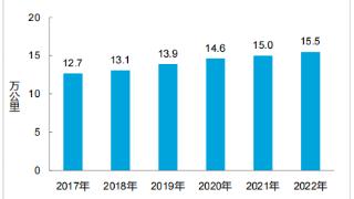 完成投资38545亿元！交通运输行业2022年成绩单公布