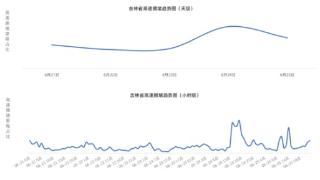 高温天气出行注意事项