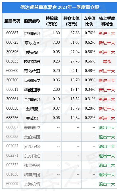 信达睿益鑫享混合最新净值0.9913，跌0.11%