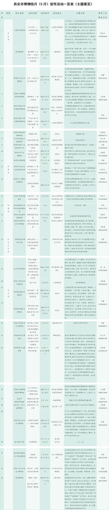 西安市2024年博物馆月系列活动启动 具体活动公布