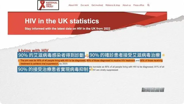 英国允许艾滋病人捐精捐卵？血液污染事件震惊全世界？