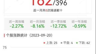 ChatGPT概念板块跌0.59% 神思电子涨9.35%居首