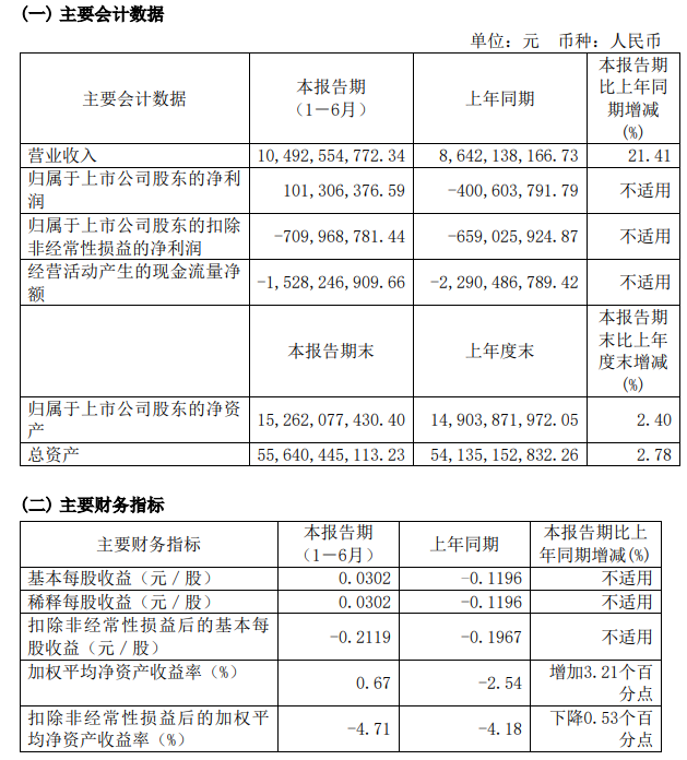 知网再遭重罚，母公司同方股份股价会否受牵连