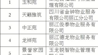 玉龙县商品房住宅小区 创建全国文明城市红黑榜情况通报