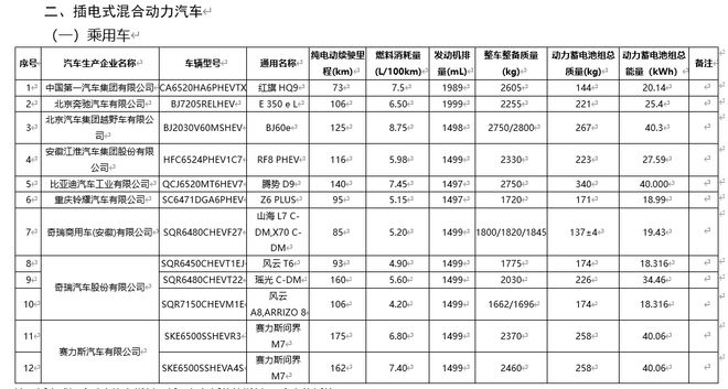 工信部公布小米汽车su7/su7max