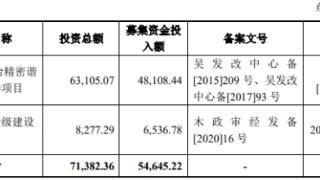 绿的谐波定增募不超20.3亿获上交所通过 中信证券建功