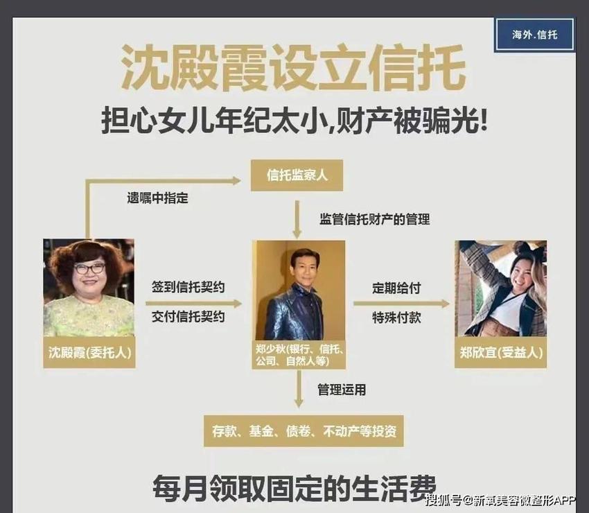 李嘉欣2.0，郭碧婷离婚一毛钱也分不到？