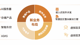 华勤技术联合IDC发布白皮书，打造数字经济新基建