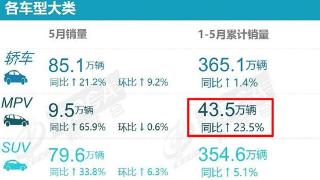 广汽本田2024款奥德赛，满足家用又要个性的消费者