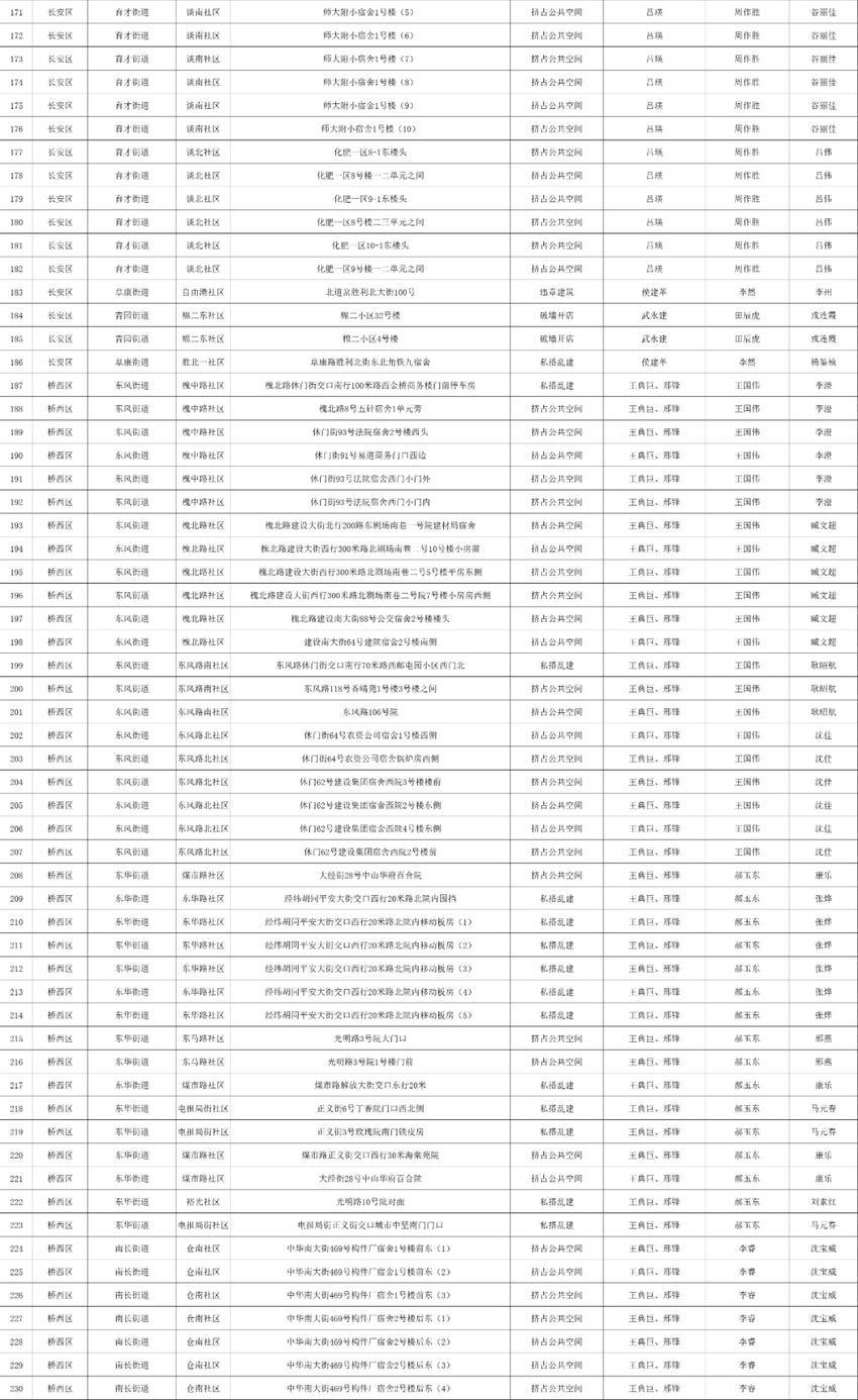 关于公布2023年石家庄市城区一环内私搭乱建、违章建筑专项整治工作计划的通告