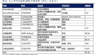 在研肿瘤药最高“售价”32亿美元，国产双抗为何迎来泼天富贵？