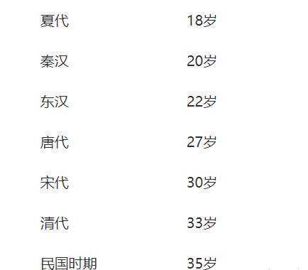 曹操、曹丕、曹睿，为什么最终的帝王大多短命？