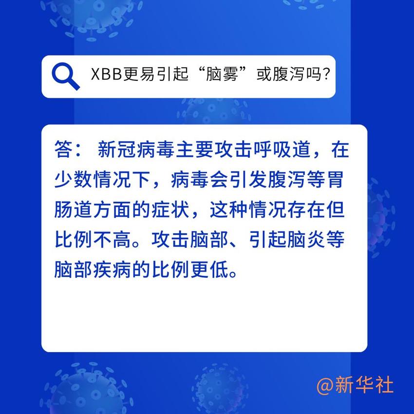 海报|六问六答带你了解XBB变异毒株关键点