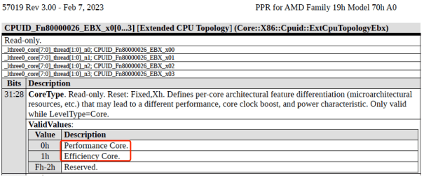 技术解读: vCPU 从 SMP 走向 Hybrid