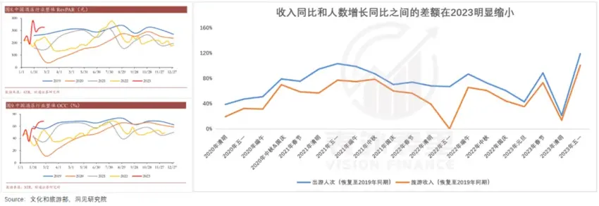 如家、7天酒店为何涨价“有恃无恐”？