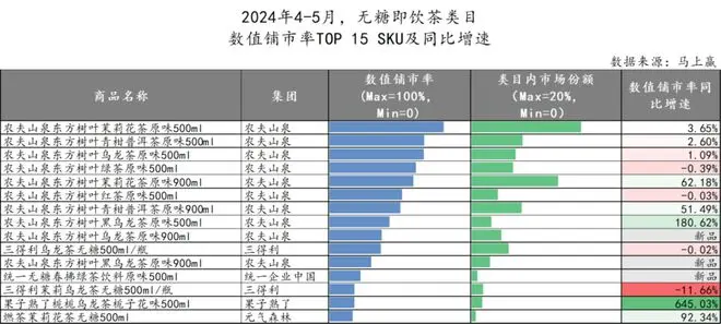 2024初夏，无糖茶上演“三国杀”