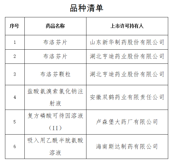 布洛芬片等5个新冠对症治疗药物增产扩能补充申请获批