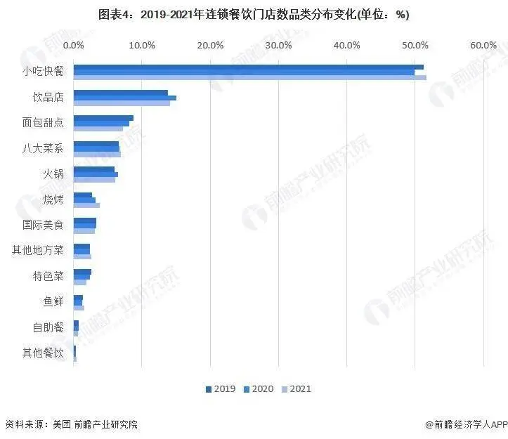 美国快餐业也打起了价格战！肯德基、麦当劳等卷入5美元套餐赛道，麦当劳CEO：消费者对花的每一美元挑剔给快餐业带来压力【附餐饮行业现状分析】