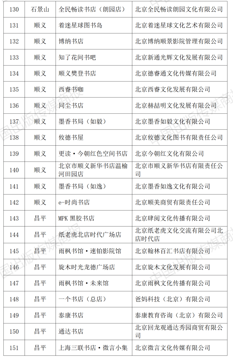 2023年北京市实体书店扶持项目公布，310家北京实体书店获得扶持