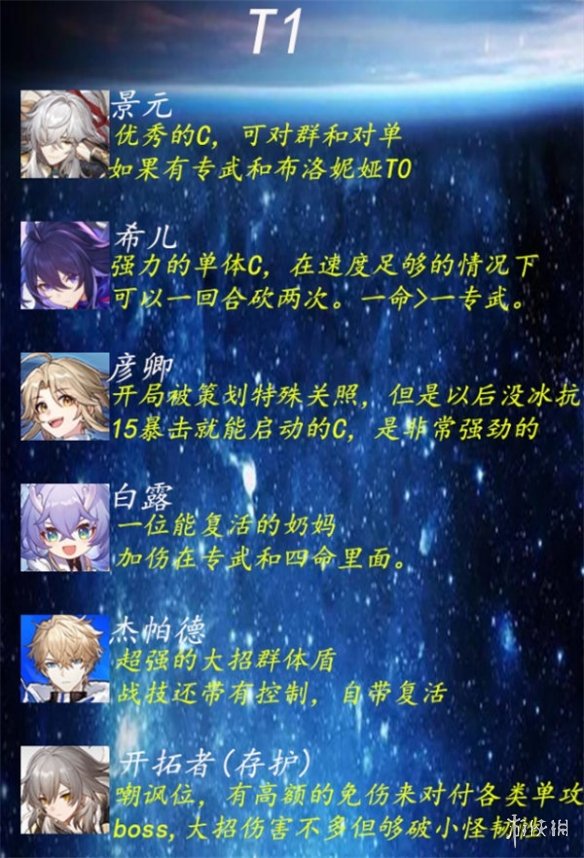 《崩坏星穹铁道》5星角色强度排行一览