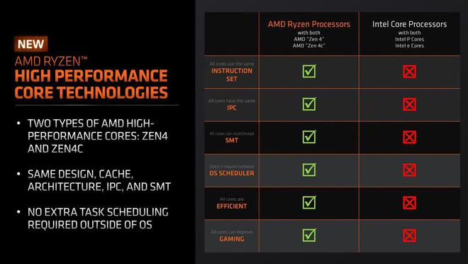 amd最新锐龙8000apu正式推出