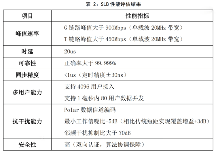 余大嘴盲目吹嘘还是真正“遥遥领先”？华为星闪NearLink技术是什么