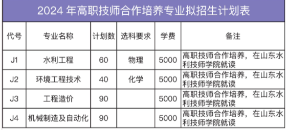 报考代码C946，山东水利职业学院发布2024年招生简章