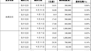 弘信电子股东海翼投资减持488.41万股 套现9005.83万