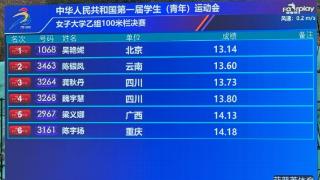 13秒14！吴艳妮夺得学青会女子100米栏冠军