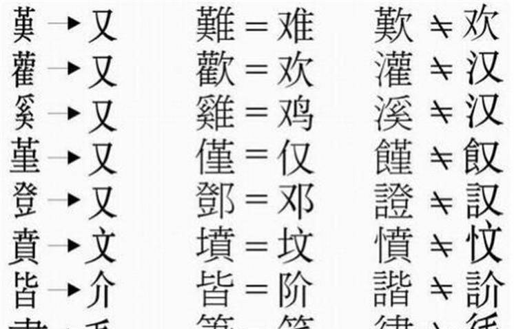 冯小刚：恢复繁体字，才能救传统文化！易中天问这4个字会写吗？