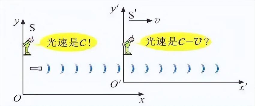 通俗解读狭义相对论，其实非常简单！