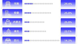 北方经济第一省“穷相”之谜 山东到底穷哪了？