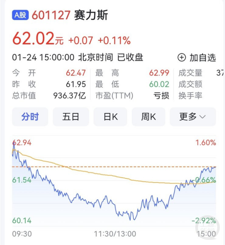 赛力斯去年营收355亿元至365亿元 第四季度发力