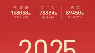 广汽丰田2024年销量下降近15% 2025年要进击智电新头部