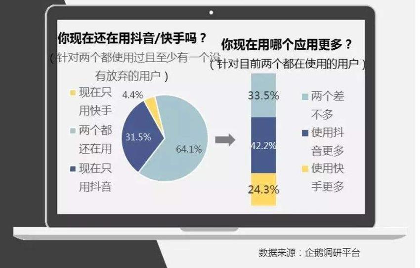 从根源上分析，为什么抖音比快手更加容易上瘾？