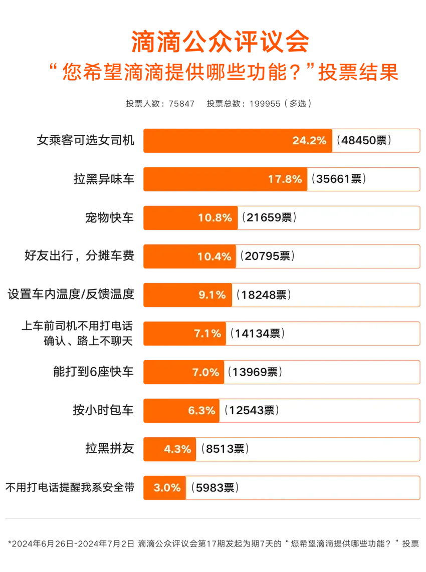 1公里1块钱的无人出租车，你敢坐吗？