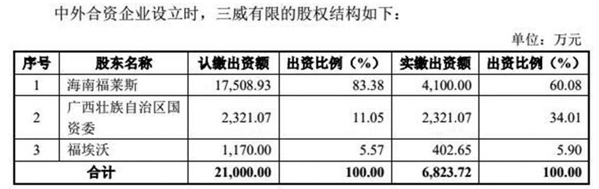 三威新材：股权频繁“左右手”互倒为哪般? 实控人涉嫌A股内幕交易被立案调查