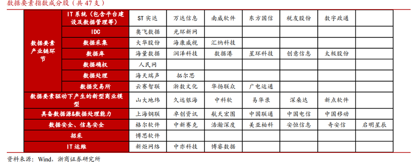 政策密集落地，数据要素万亿市场方兴未艾