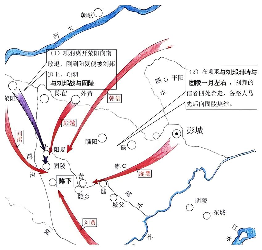 固陵之战，刘邦言而无信，撕掉和约追击项羽，西楚惨败，被围垓下