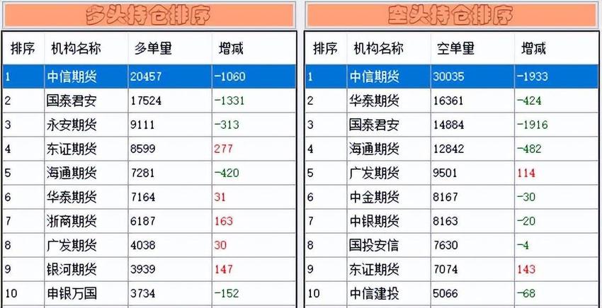 A股：连续7个跌停板！股民：太煎熬了！