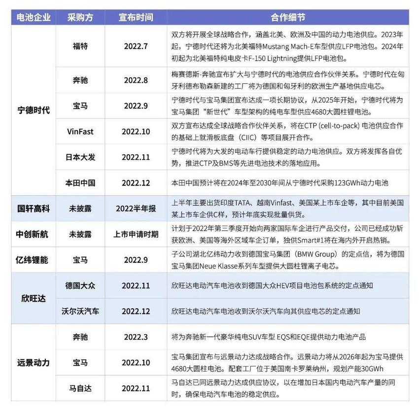 翻倍增长，动力电池的海外抢滩登陆战 | 数字时氪·深度研究