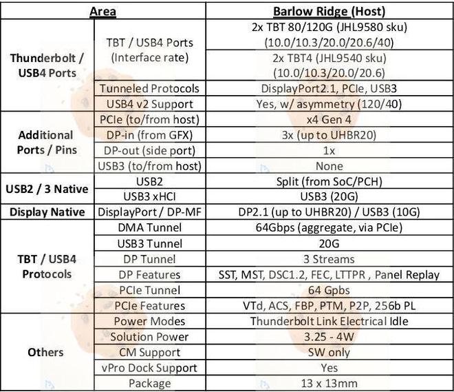 英特尔arrowlake测试样品曝光：24个线程