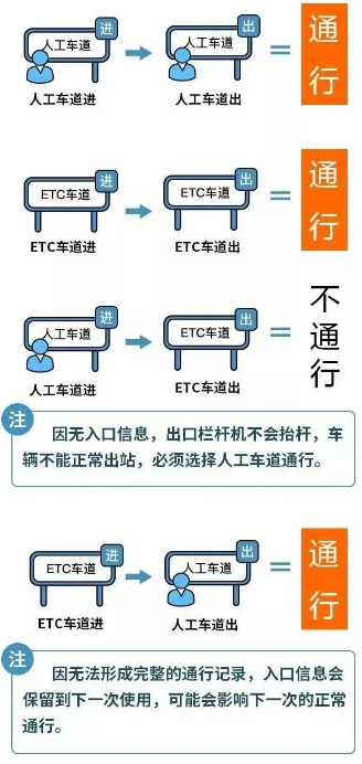 春节高速免费通行！连续9天！