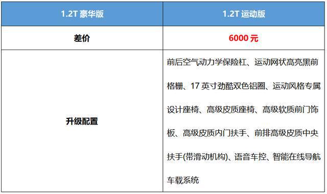 新款丰田雷凌1.5l豪华版新增全新的钛金灰车色可选