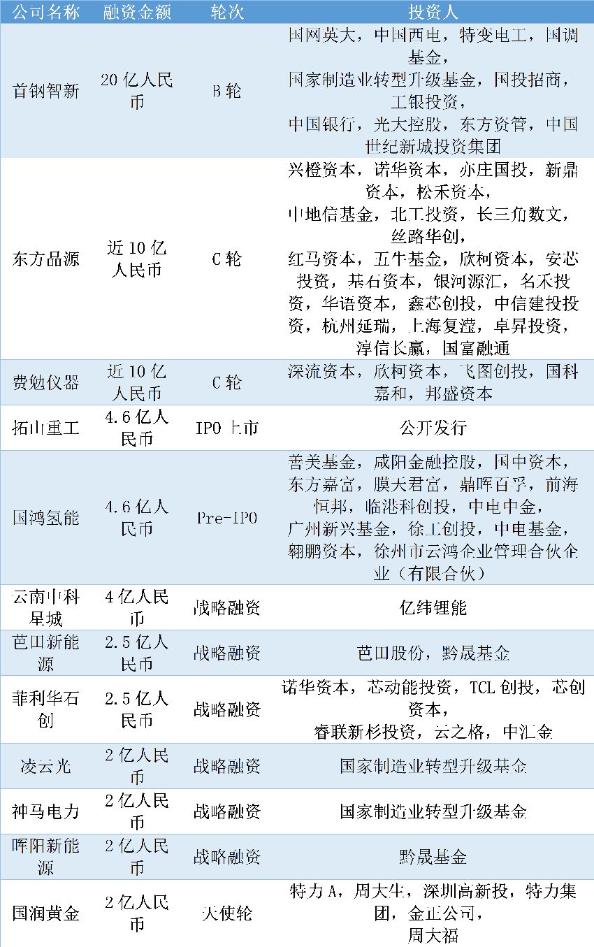 日均30笔，单笔2.7亿，种子融资减少了2072笔｜2022年中国投融资年报