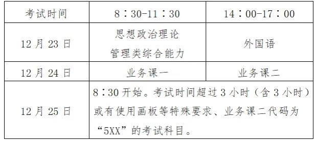 研究生考试23日开考！青岛市招考院报考点近4万人报名