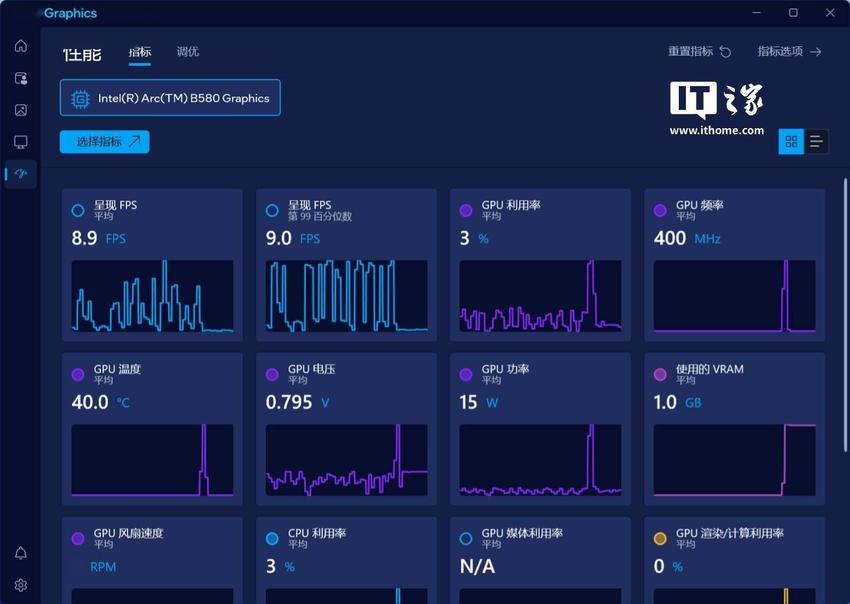 铭瑄 Intel Arc B580 iCraft 显卡评测：i 卡阵营再添一员猛将