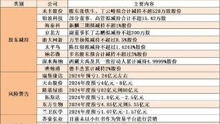 1月17日A股投资避雷针︱ *ST博信：收到拟终止公司股票上市的事先告知书；隆基绿能：2024年度预亏82亿元到88亿元