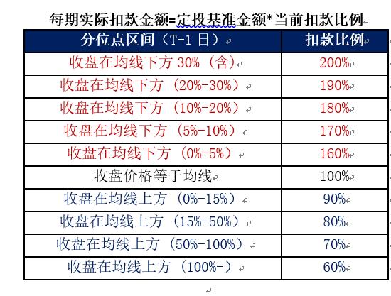 定下小目标智能帮你投，招商量化精选入池邮储U定投！