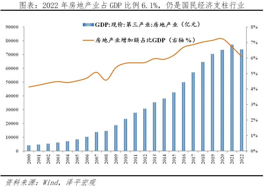 任泽平：现在不是要不要救楼市经济，而是怎么救来防止硬着陆风险